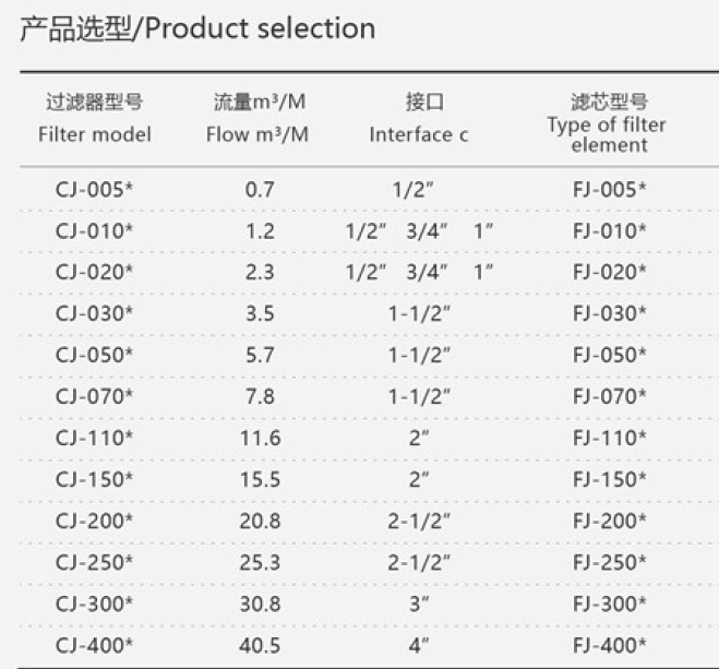 03過濾器芯表格