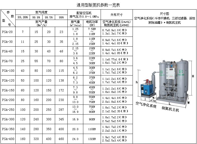 通用型表格