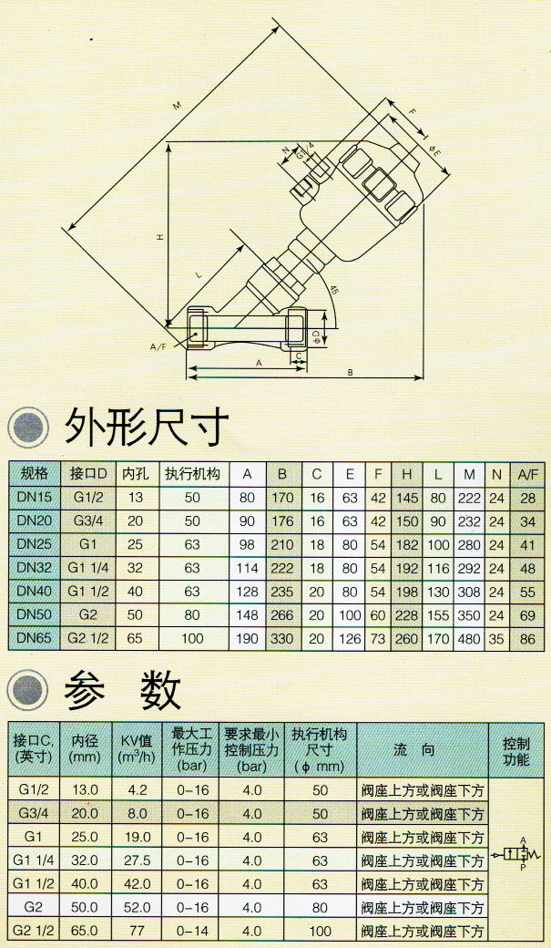 02氣動閥表格